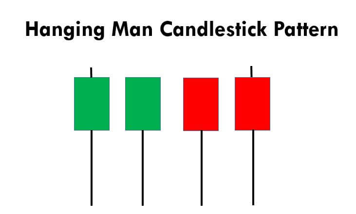 hanging man candlestick