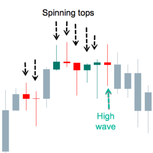 Candlestick Trading Patterns II – Everything you need to know about ...