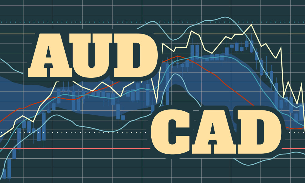Understanding The AUD/CAD Currency Pair Forex Academy