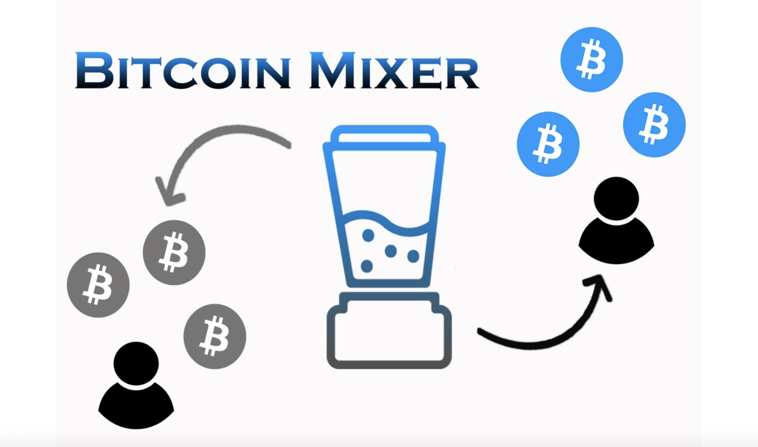 What is a Bitcoin Mixer? Here is a Detailed Guide Academy