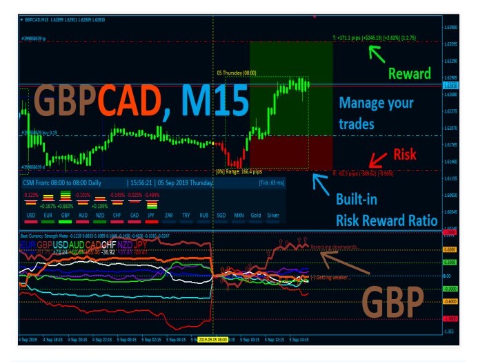 Best Currency Strength Indicator Review Forex Academy
