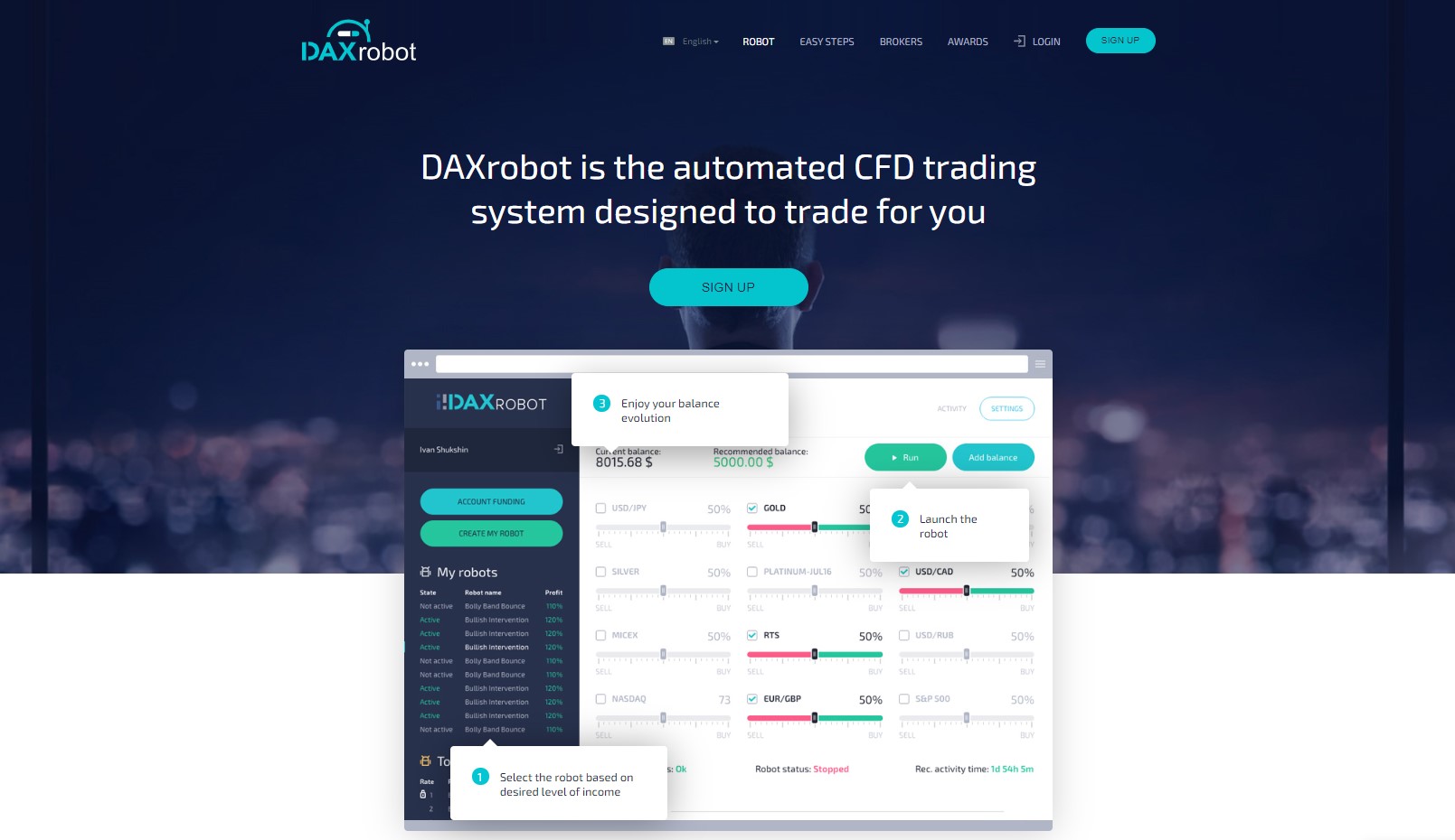 DAX CFD Trading System Review – Forex Academy
