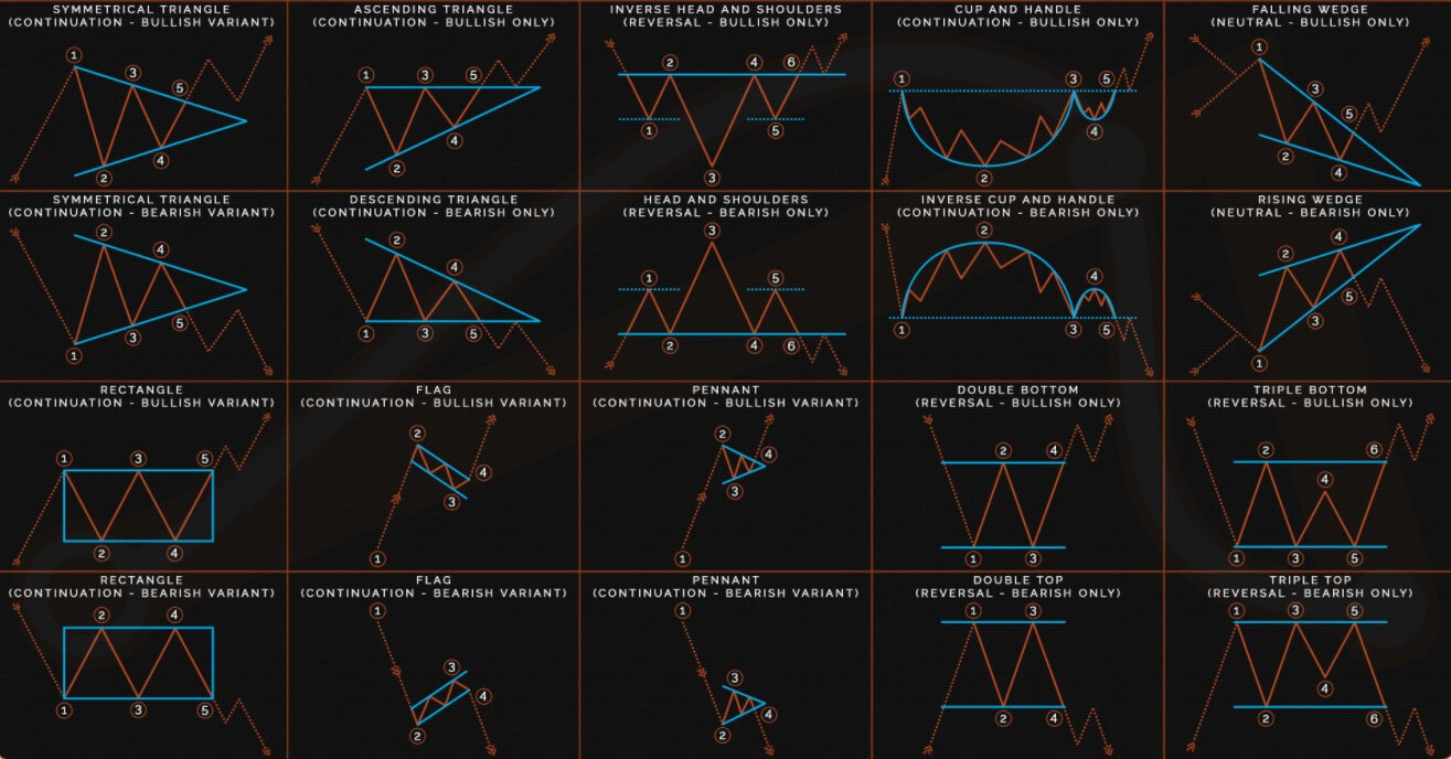 Forex Chart Patterns Might Be an Illusion