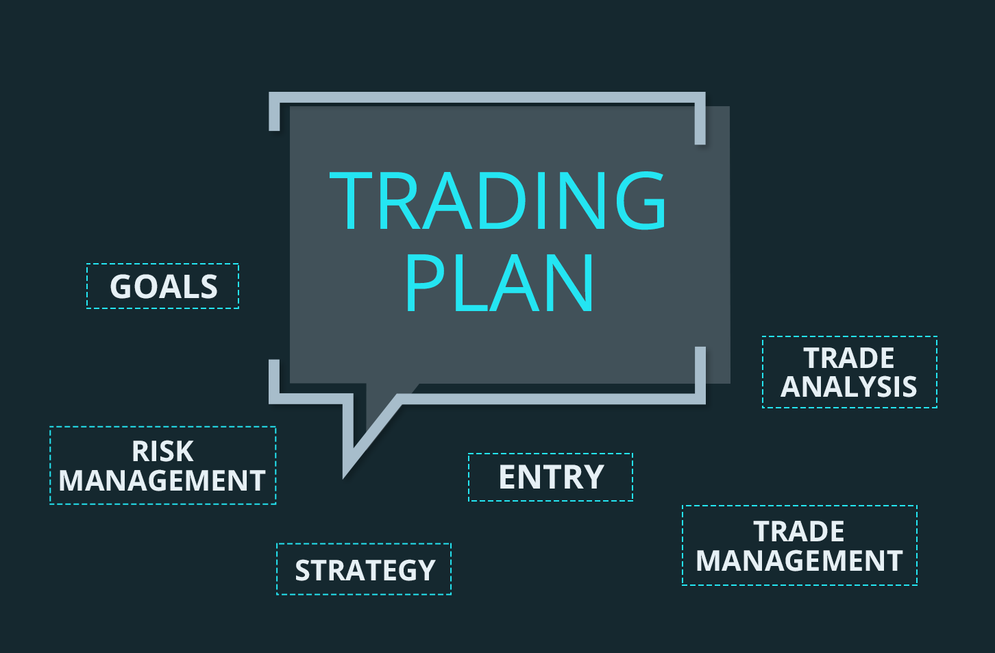 How To Construct and Write Up Forex Trading Plans Forex Academy
