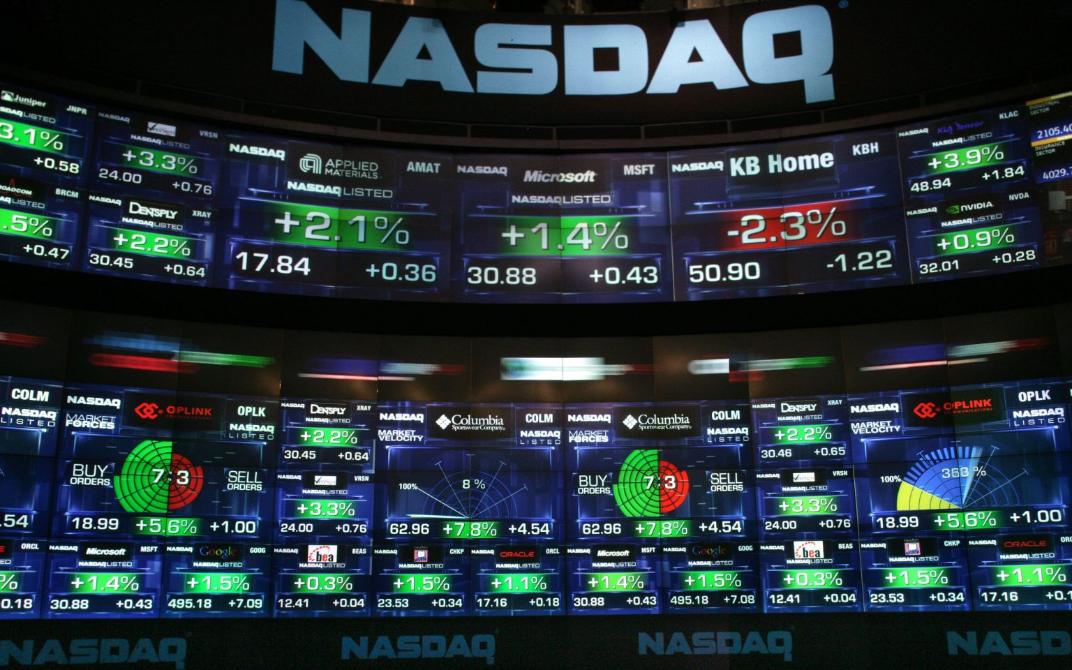 NASDAQ What Forex Traders Need to Know Forex Academy