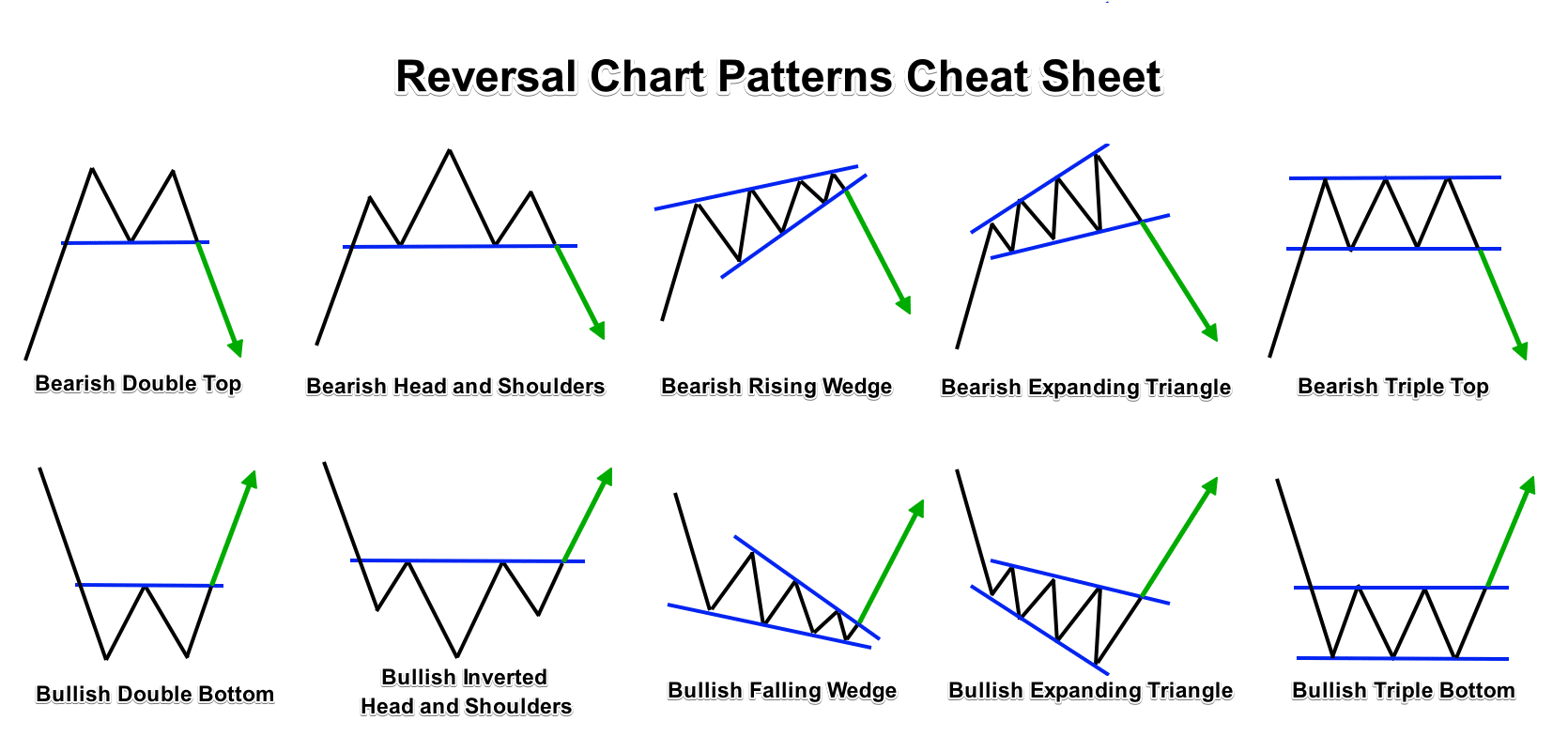 Reversal Forex Chart Patterns Cheat Sheet 1 